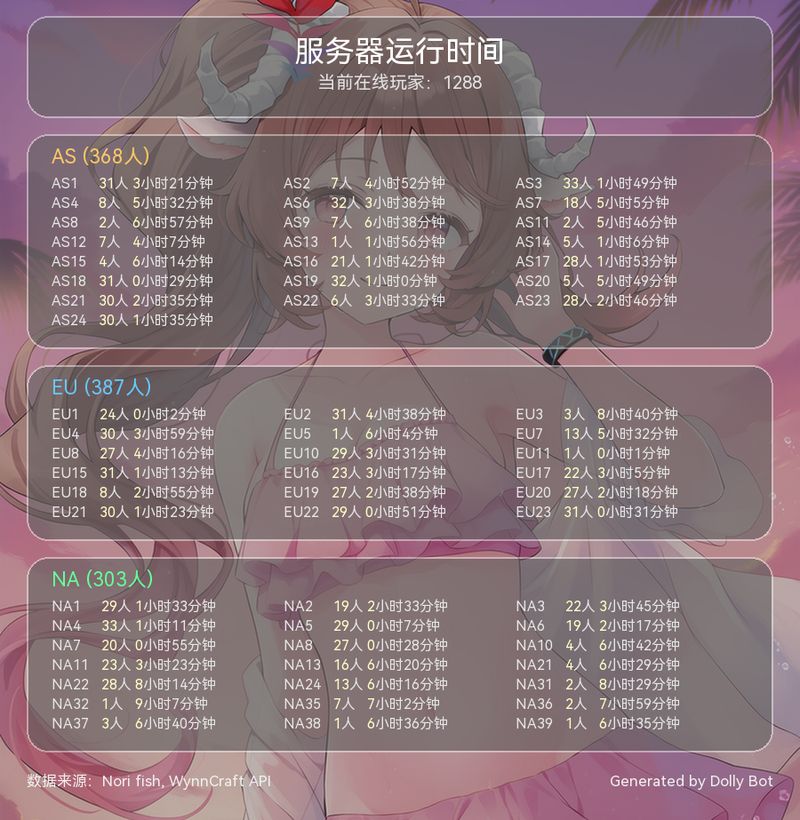 服务器状态截图